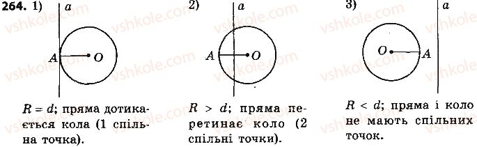9-geometriya-ap-yershova-vv-goloborodko-of-krizhanovskij-sv-yershov-2017--rozdil-2-koordinati-na-ploschini-264.jpg