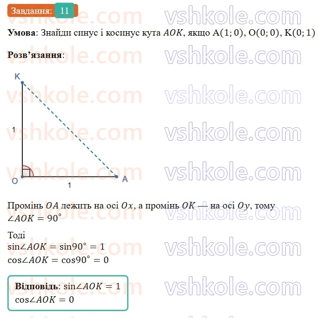 9-geometriya-gp-bevz-2026--rozdil-1-metod-koordinat-na-ploschini-1-sinus-kosinus-i-tangens-kuta-vid-0-do-180-11.jpg