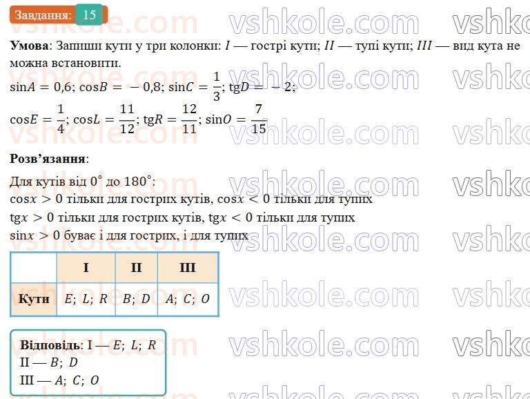 9-geometriya-gp-bevz-2026--rozdil-1-metod-koordinat-na-ploschini-1-sinus-kosinus-i-tangens-kuta-vid-0-do-180-15.jpg