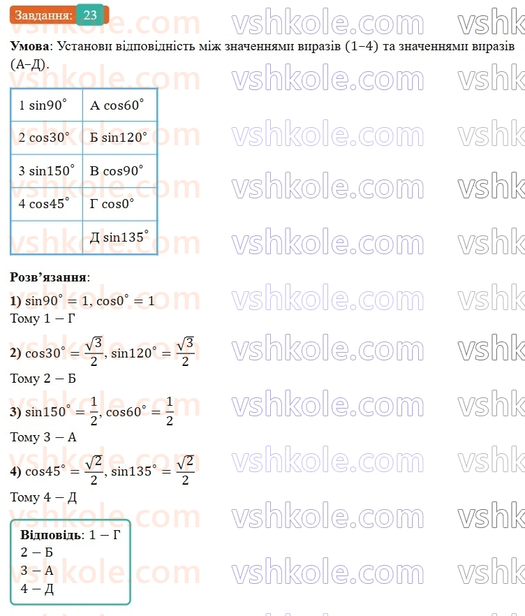 9-geometriya-gp-bevz-2026--rozdil-1-metod-koordinat-na-ploschini-1-sinus-kosinus-i-tangens-kuta-vid-0-do-180-23.jpg
