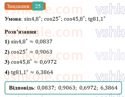 9-geometriya-gp-bevz-2026--rozdil-1-metod-koordinat-na-ploschini-1-sinus-kosinus-i-tangens-kuta-vid-0-do-180-25.jpg