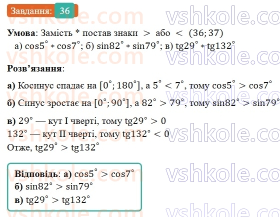 9-geometriya-gp-bevz-2026--rozdil-1-metod-koordinat-na-ploschini-1-sinus-kosinus-i-tangens-kuta-vid-0-do-180-36.jpg