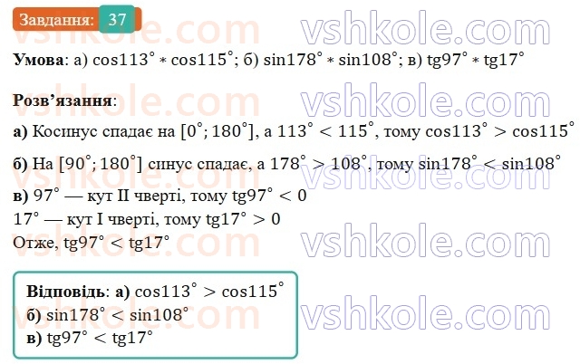 9-geometriya-gp-bevz-2026--rozdil-1-metod-koordinat-na-ploschini-1-sinus-kosinus-i-tangens-kuta-vid-0-do-180-37.jpg