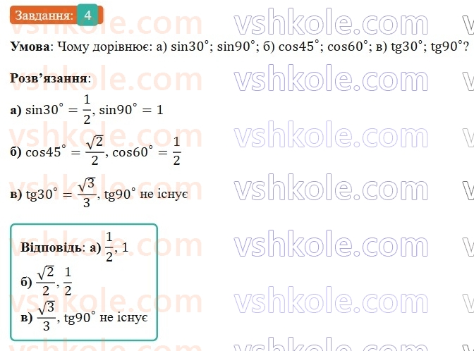 9-geometriya-gp-bevz-2026--rozdil-1-metod-koordinat-na-ploschini-1-sinus-kosinus-i-tangens-kuta-vid-0-do-180-4.jpg