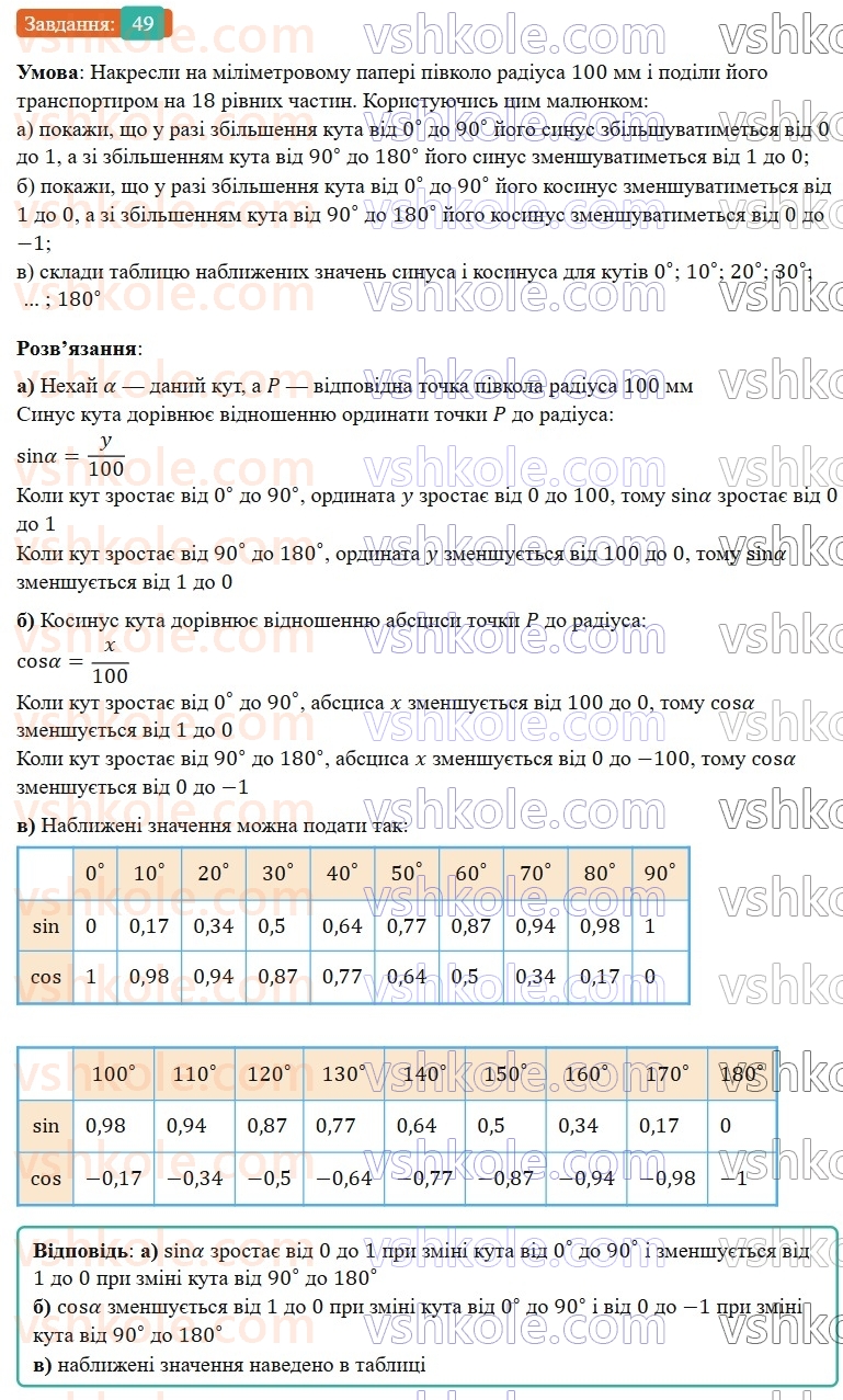 9-geometriya-gp-bevz-2026--rozdil-1-metod-koordinat-na-ploschini-1-sinus-kosinus-i-tangens-kuta-vid-0-do-180-49.jpg