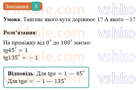 9-geometriya-gp-bevz-2026--rozdil-1-metod-koordinat-na-ploschini-1-sinus-kosinus-i-tangens-kuta-vid-0-do-180-5.jpg