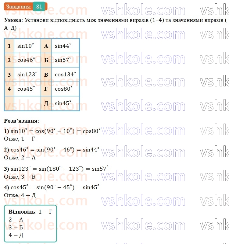 9-geometriya-gp-bevz-2026--rozdil-1-metod-koordinat-na-ploschini-2-trigonometrichni-totozhnosti-81.jpg