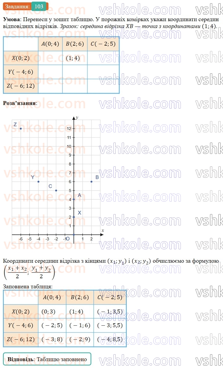9-geometriya-gp-bevz-2026--rozdil-1-metod-koordinat-na-ploschini-3-dekartovi-koordinati-103.jpg