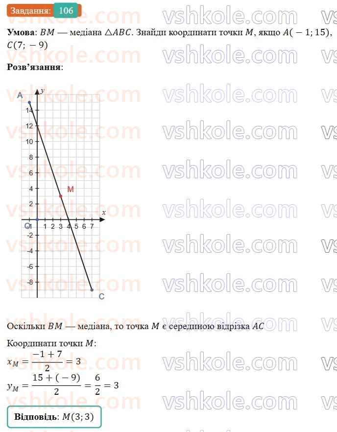 9-geometriya-gp-bevz-2026--rozdil-1-metod-koordinat-na-ploschini-3-dekartovi-koordinati-106.jpg