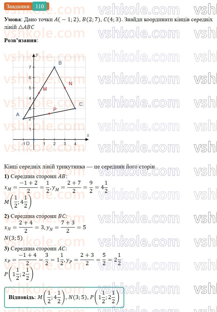 9-geometriya-gp-bevz-2026--rozdil-1-metod-koordinat-na-ploschini-3-dekartovi-koordinati-110.jpg