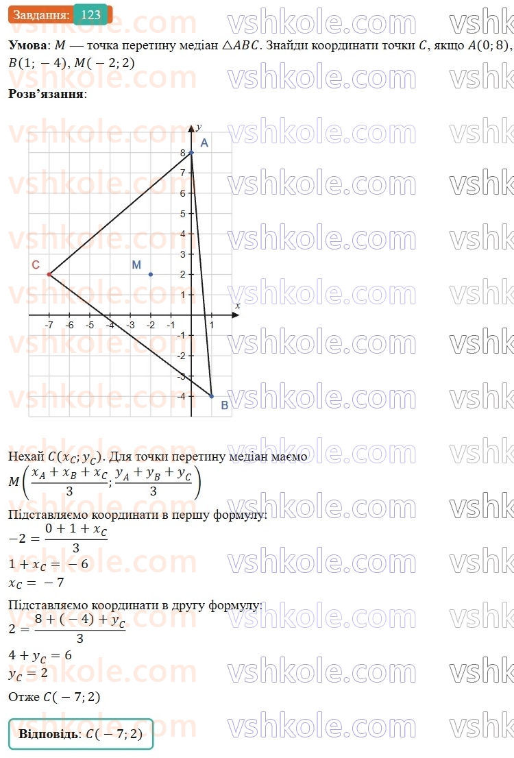 9-geometriya-gp-bevz-2026--rozdil-1-metod-koordinat-na-ploschini-3-dekartovi-koordinati-123.jpg