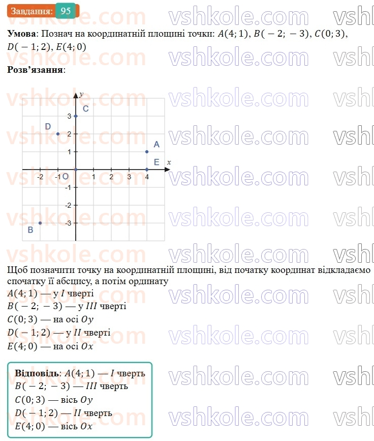 9-geometriya-gp-bevz-2026--rozdil-1-metod-koordinat-na-ploschini-3-dekartovi-koordinati-95.jpg
