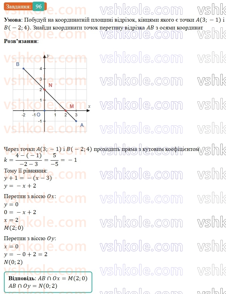 9-geometriya-gp-bevz-2026--rozdil-1-metod-koordinat-na-ploschini-3-dekartovi-koordinati-96.jpg