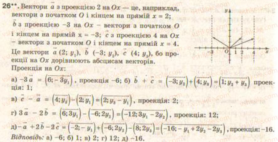 9-geometriya-gv-apostolova2009--rozdil-4-vektori-na-ploschini-25-diyi-nad-vektorami-scho-zadani-koordinatami-zavdannya-30-26.jpg