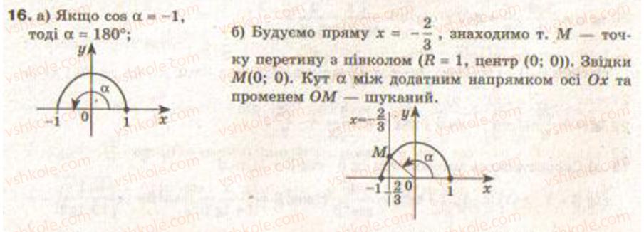 9-geometriya-gv-apostolova2009--rozdil-i-koordinatna-ploschina-trigonometrichni-funktsiyi-kutiv-vid-0-do-180-rozvyazuvannya-trikutnikiv--4-trigonometrichni-funktsiyi-kutivvid-0-do-116.jpg