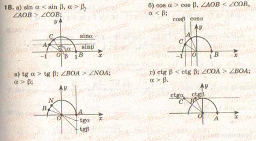 9-geometriya-gv-apostolova2009--rozdil-i-koordinatna-ploschina-trigonometrichni-funktsiyi-kutiv-vid-0-do-180-rozvyazuvannya-trikutnikiv--4-trigonometrichni-funktsiyi-kutivvid-0-do-118.jpg
