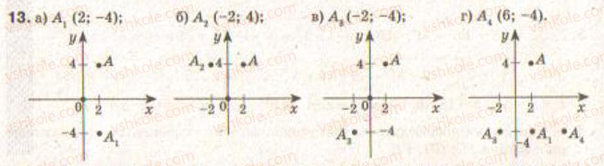 9-geometriya-gv-apostolova2009--rozdil-i-koordinatna-ploschina-trigonometrichni-funktsiyi-kutiv-vid-0-do-180-rozvyazuvannya-trikutnikiv-1-dekartova-sistema-koordinat-vidstan-mizh-dv13.jpg