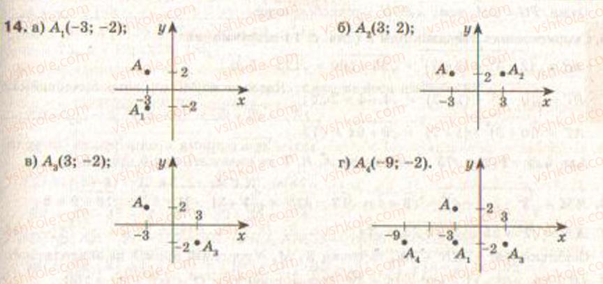 9-geometriya-gv-apostolova2009--rozdil-i-koordinatna-ploschina-trigonometrichni-funktsiyi-kutiv-vid-0-do-180-rozvyazuvannya-trikutnikiv-1-dekartova-sistema-koordinat-vidstan-mizh-dv14.jpg