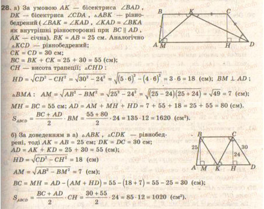 9-geometriya-gv-apostolova2009--rozdil-i-koordinatna-ploschina-trigonometrichni-funktsiyi-kutiv-vid-0-do-180-rozvyazuvannya-trikutnikiv-8-ploscha-trikutnika-i-chotirikutnika-zavdann28.jpg