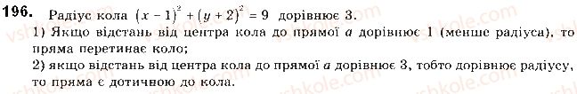 9-geometriya-mi-burda-na-tarasenkova-2017--rozdil-1-metod-koordinat-na-ploschini-5-ponyattya-rivnyannya-figuri-rivnyannya-kola-196.jpg