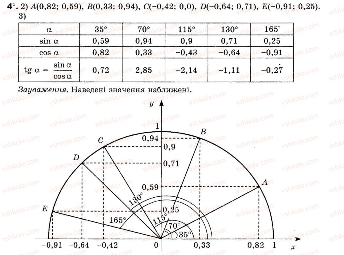 9-geometriya-mi-burda-na-tarasenkova-4