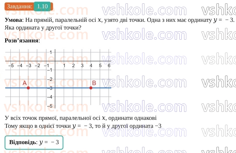 9-geometriya-os-ister--rozdil-1-metod-koordinat-na-ploschini-1-koordinatna-ploschina-10.jpg