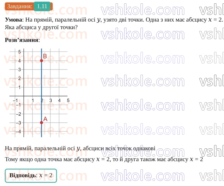 9-geometriya-os-ister--rozdil-1-metod-koordinat-na-ploschini-1-koordinatna-ploschina-11.jpg