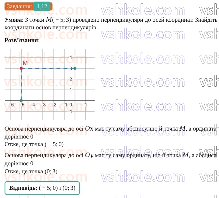 9-geometriya-os-ister--rozdil-1-metod-koordinat-na-ploschini-1-koordinatna-ploschina-12.jpg