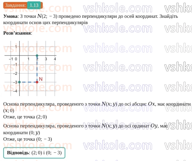 9-geometriya-os-ister--rozdil-1-metod-koordinat-na-ploschini-1-koordinatna-ploschina-13.jpg