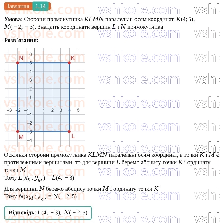 9-geometriya-os-ister--rozdil-1-metod-koordinat-na-ploschini-1-koordinatna-ploschina-14.jpg