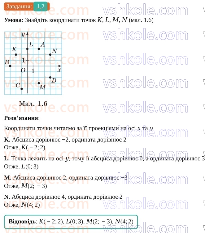 9-geometriya-os-ister--rozdil-1-metod-koordinat-na-ploschini-1-koordinatna-ploschina-2.jpg