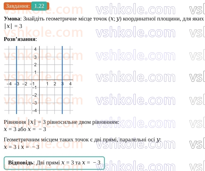 9-geometriya-os-ister--rozdil-1-metod-koordinat-na-ploschini-1-koordinatna-ploschina-22.jpg