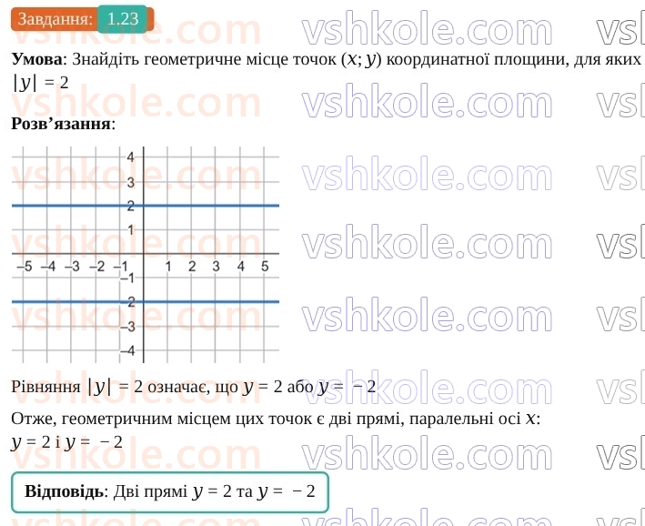 9-geometriya-os-ister--rozdil-1-metod-koordinat-na-ploschini-1-koordinatna-ploschina-23.jpg