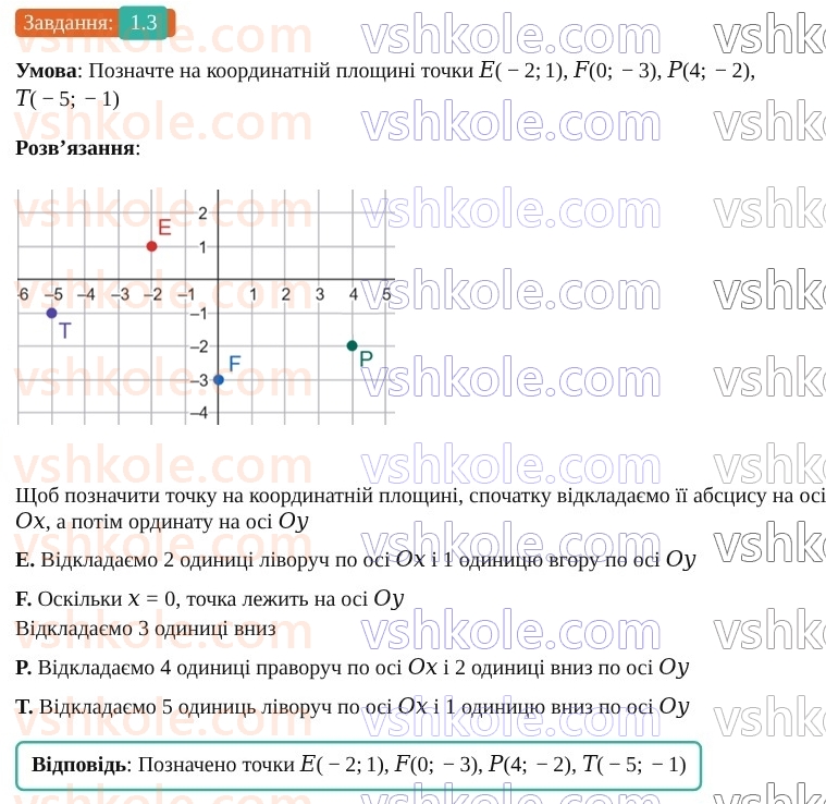 9-geometriya-os-ister--rozdil-1-metod-koordinat-na-ploschini-1-koordinatna-ploschina-3.jpg