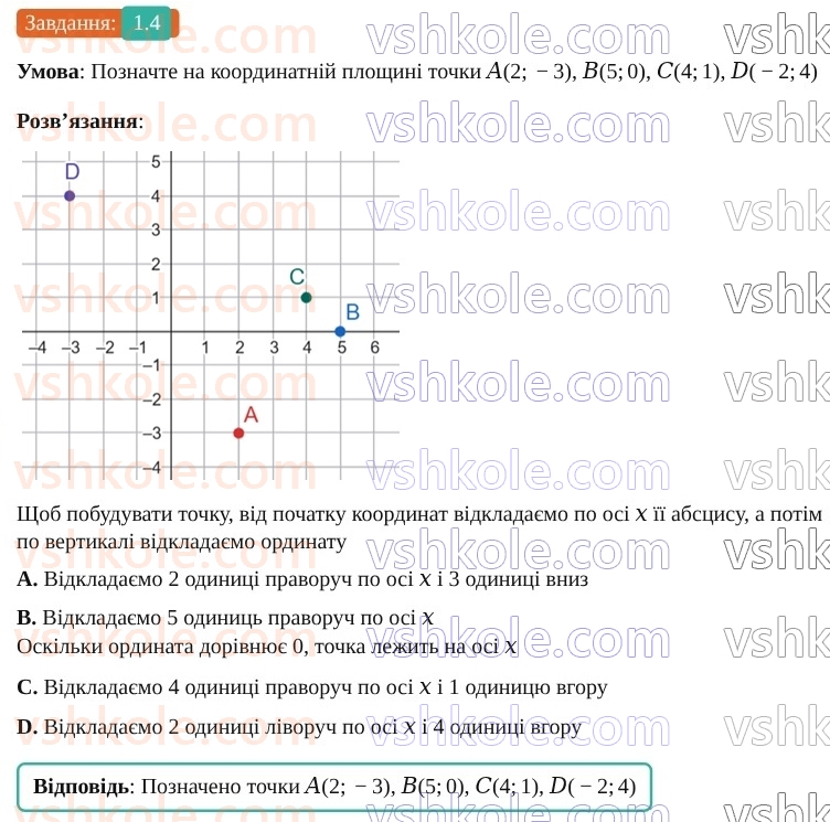 9-geometriya-os-ister--rozdil-1-metod-koordinat-na-ploschini-1-koordinatna-ploschina-4.jpg