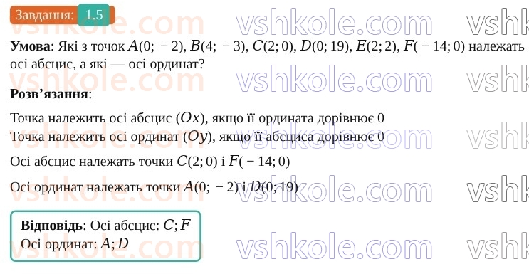 9-geometriya-os-ister--rozdil-1-metod-koordinat-na-ploschini-1-koordinatna-ploschina-5.jpg
