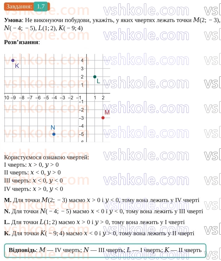 9-geometriya-os-ister--rozdil-1-metod-koordinat-na-ploschini-1-koordinatna-ploschina-7.jpg