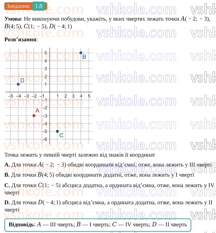 9-geometriya-os-ister--rozdil-1-metod-koordinat-na-ploschini-1-koordinatna-ploschina-8.jpg