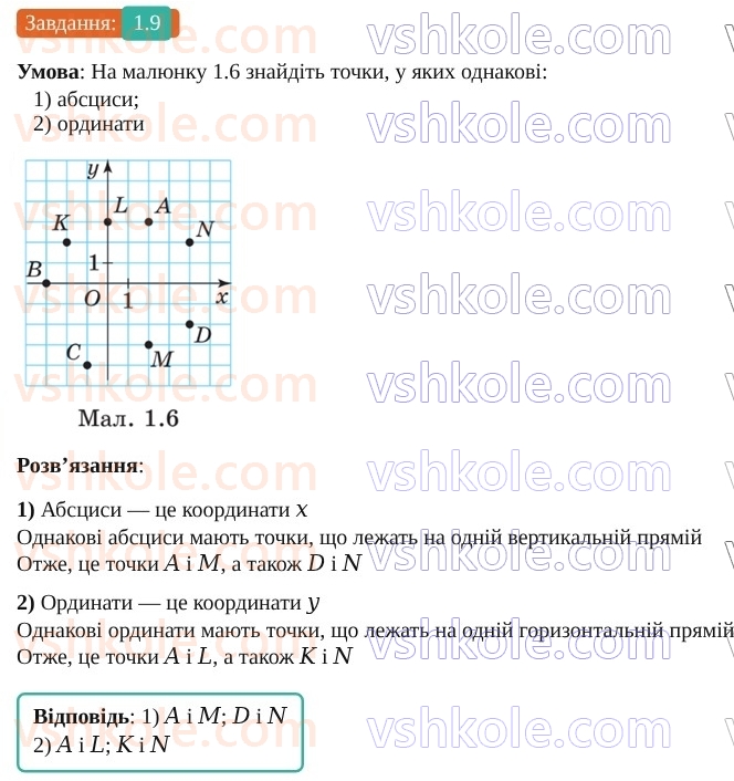 9-geometriya-os-ister--rozdil-1-metod-koordinat-na-ploschini-1-koordinatna-ploschina-9.jpg