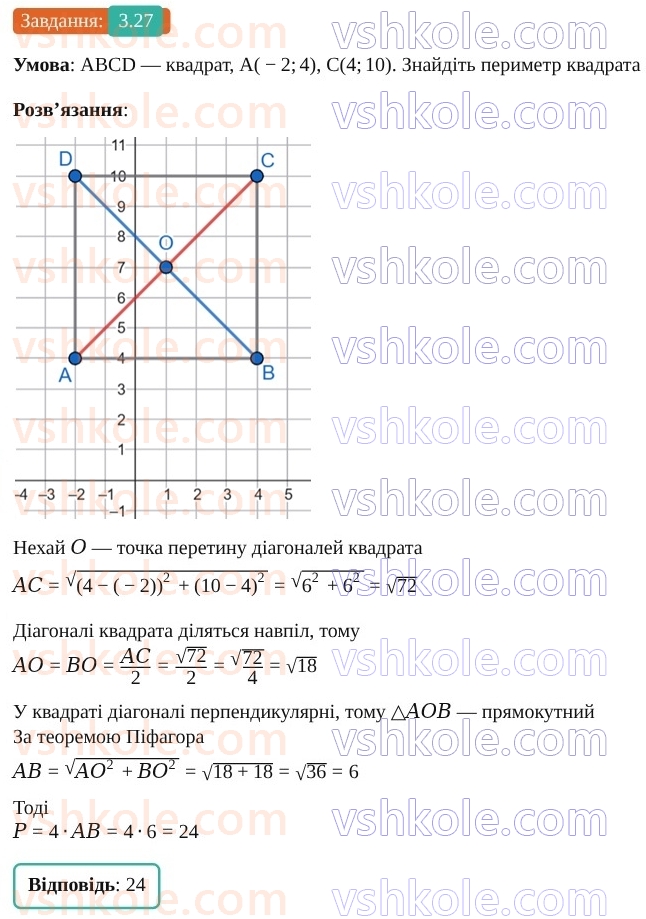 9-geometriya-os-ister--rozdil-1-metod-koordinat-na-ploschini-3-koordinati-seredini-vidrizka-vidstan-mizh-dvoma-tochkami-iz-zadanimi-koordinatami-27.jpg