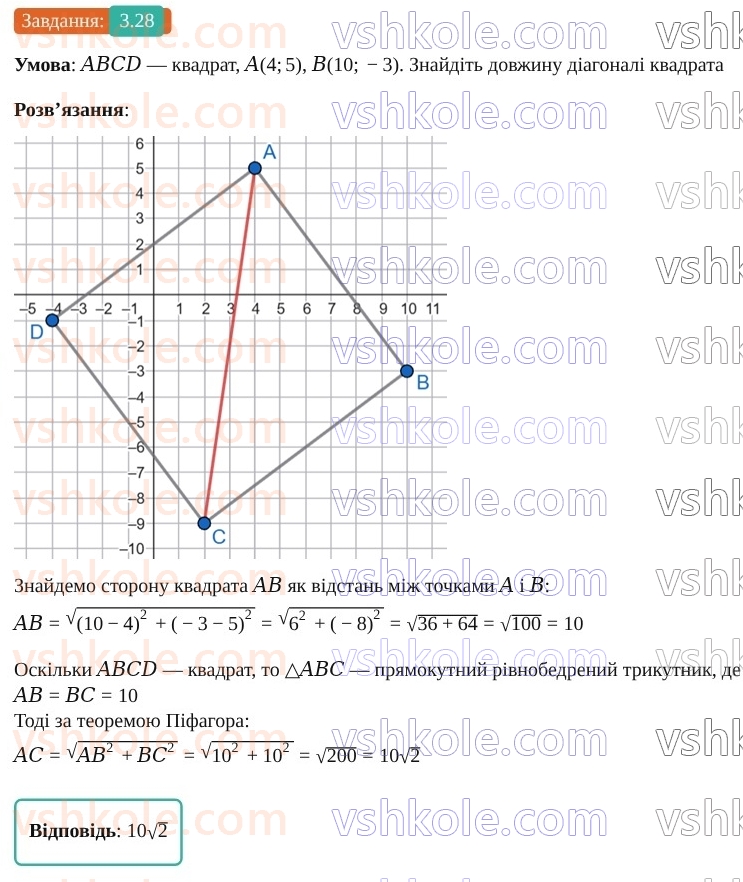 9-geometriya-os-ister--rozdil-1-metod-koordinat-na-ploschini-3-koordinati-seredini-vidrizka-vidstan-mizh-dvoma-tochkami-iz-zadanimi-koordinatami-28.jpg