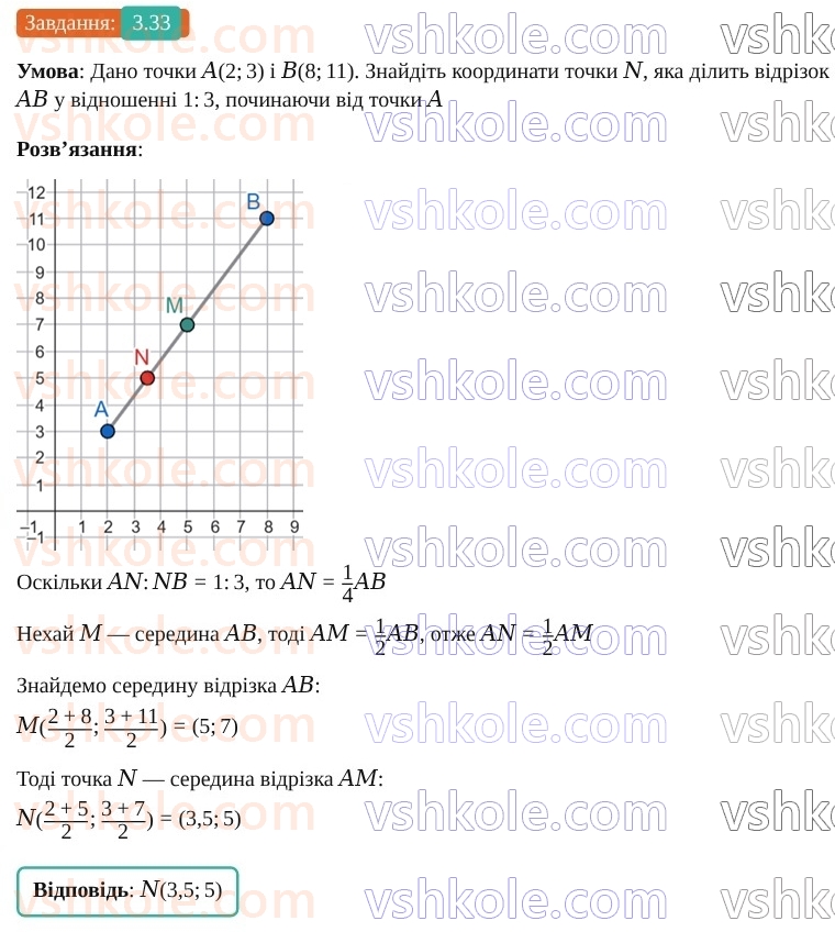 9-geometriya-os-ister--rozdil-1-metod-koordinat-na-ploschini-3-koordinati-seredini-vidrizka-vidstan-mizh-dvoma-tochkami-iz-zadanimi-koordinatami-33.jpg