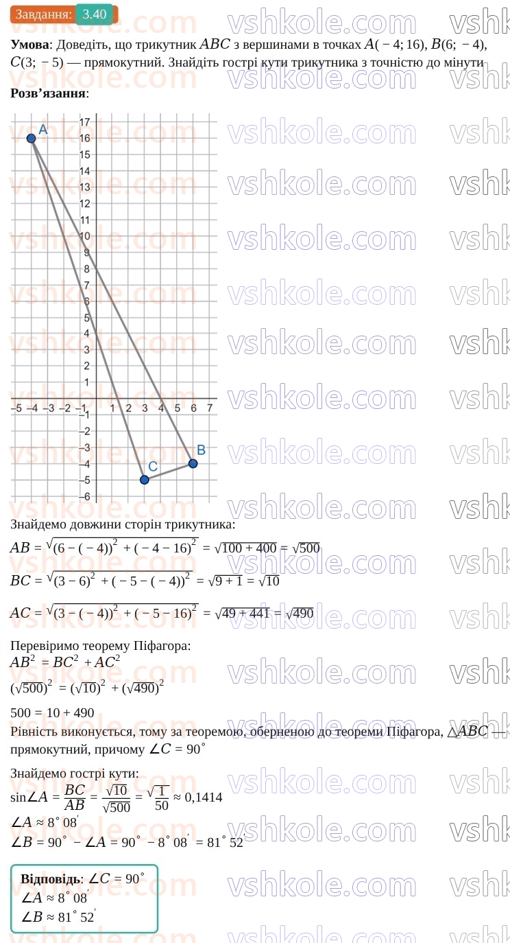 9-geometriya-os-ister--rozdil-1-metod-koordinat-na-ploschini-3-koordinati-seredini-vidrizka-vidstan-mizh-dvoma-tochkami-iz-zadanimi-koordinatami-40.jpg