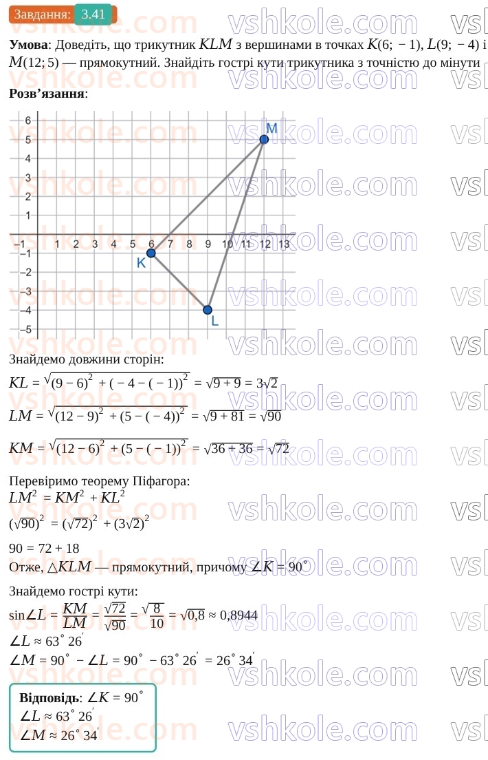 9-geometriya-os-ister--rozdil-1-metod-koordinat-na-ploschini-3-koordinati-seredini-vidrizka-vidstan-mizh-dvoma-tochkami-iz-zadanimi-koordinatami-41.jpg