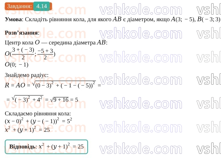 9-geometriya-os-ister--rozdil-1-metod-koordinat-na-ploschini-4-rivnyannya-kola-14.jpg