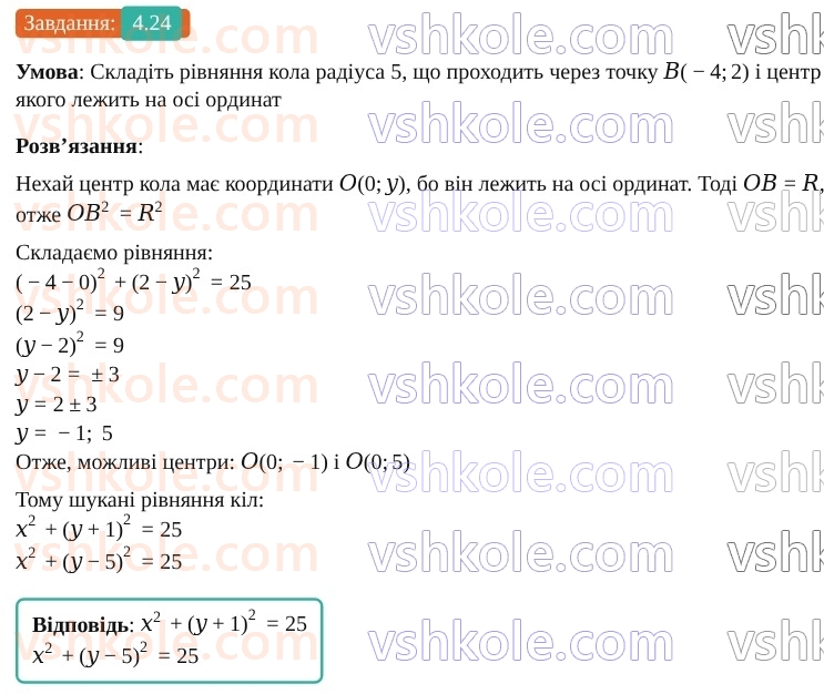 9-geometriya-os-ister--rozdil-1-metod-koordinat-na-ploschini-4-rivnyannya-kola-24.jpg