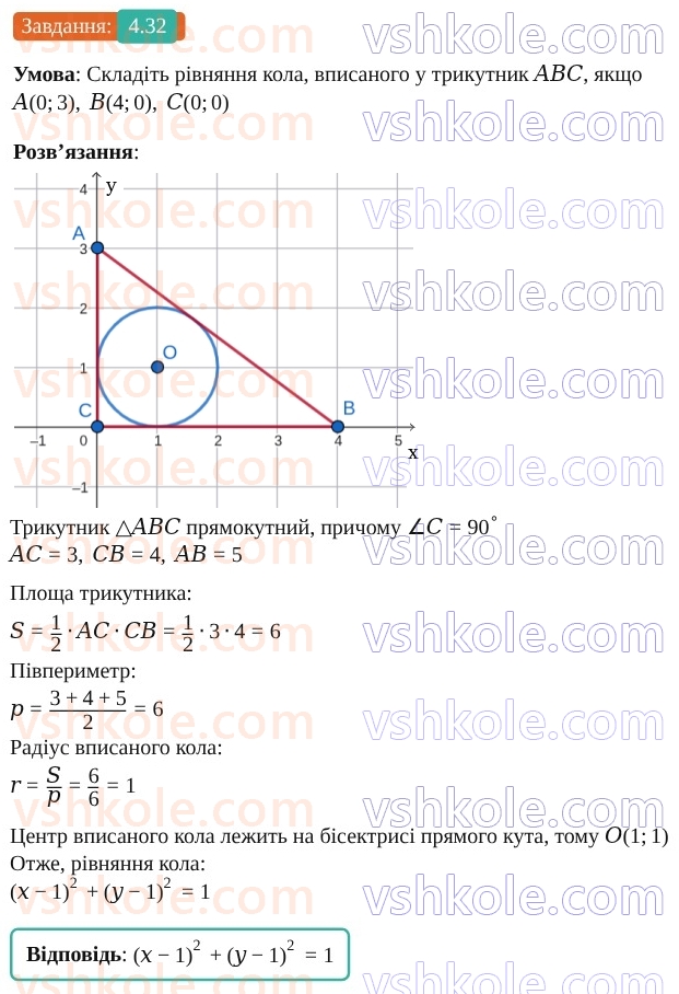 9-geometriya-os-ister--rozdil-1-metod-koordinat-na-ploschini-4-rivnyannya-kola-32.jpg