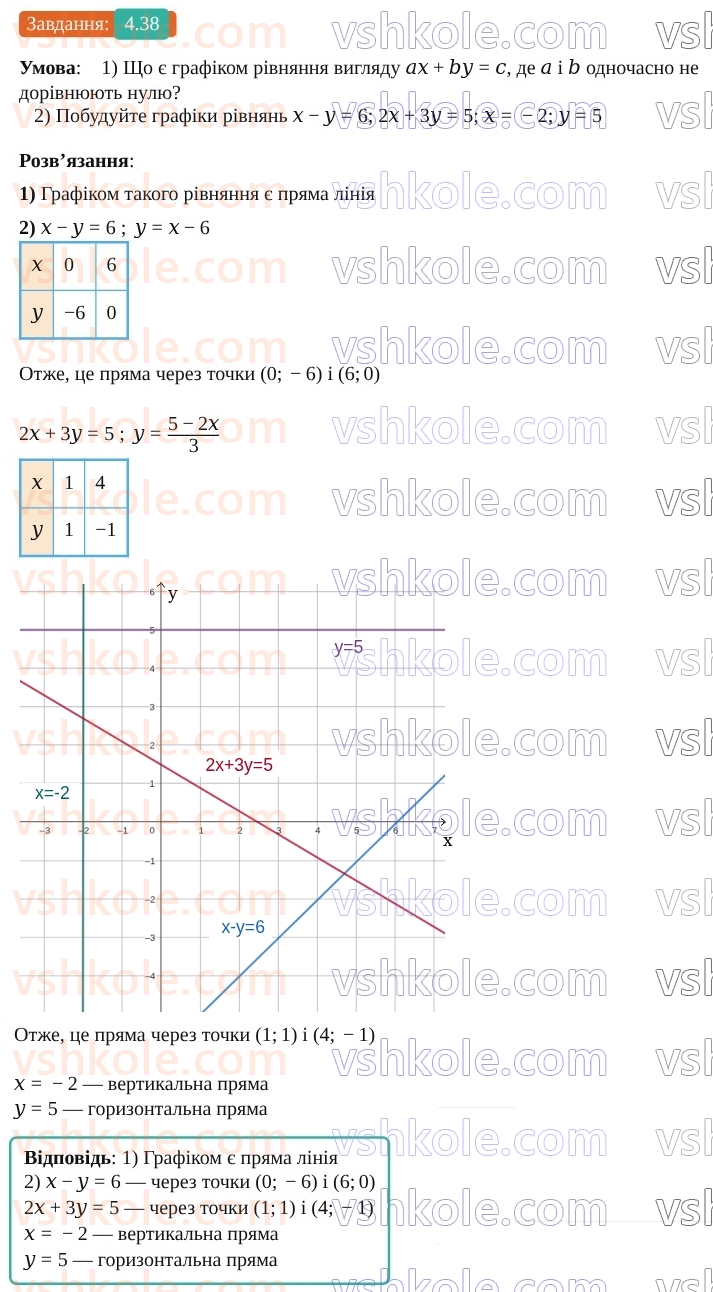 9-geometriya-os-ister--rozdil-1-metod-koordinat-na-ploschini-4-rivnyannya-kola-38.jpg
