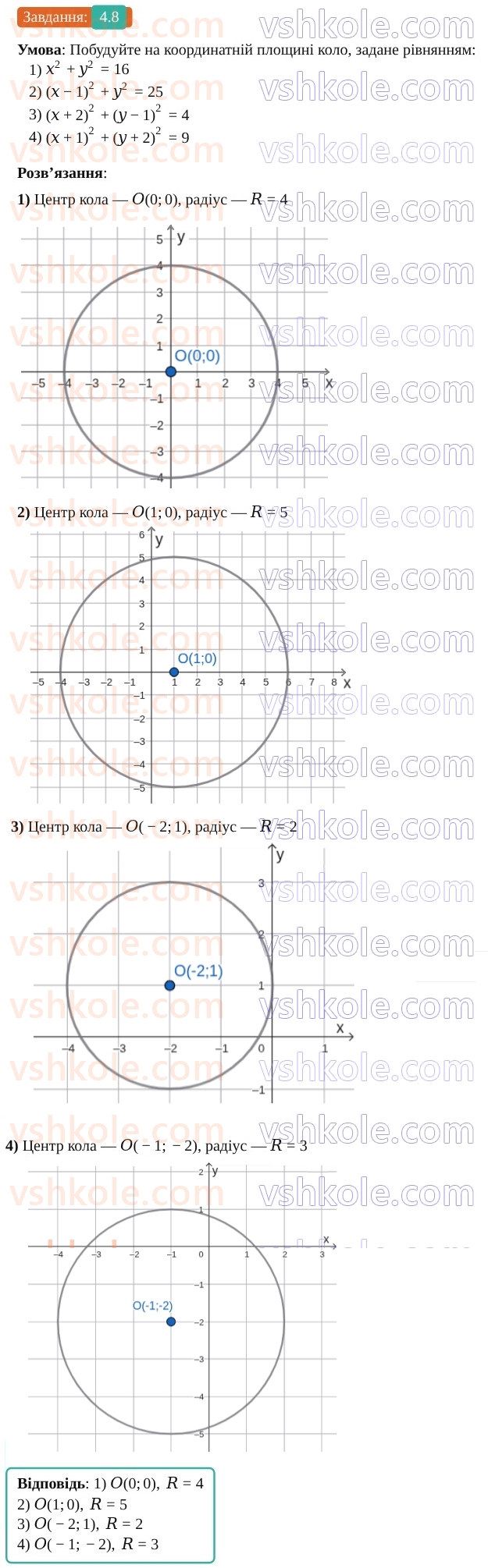 9-geometriya-os-ister--rozdil-1-metod-koordinat-na-ploschini-4-rivnyannya-kola-8.jpg
