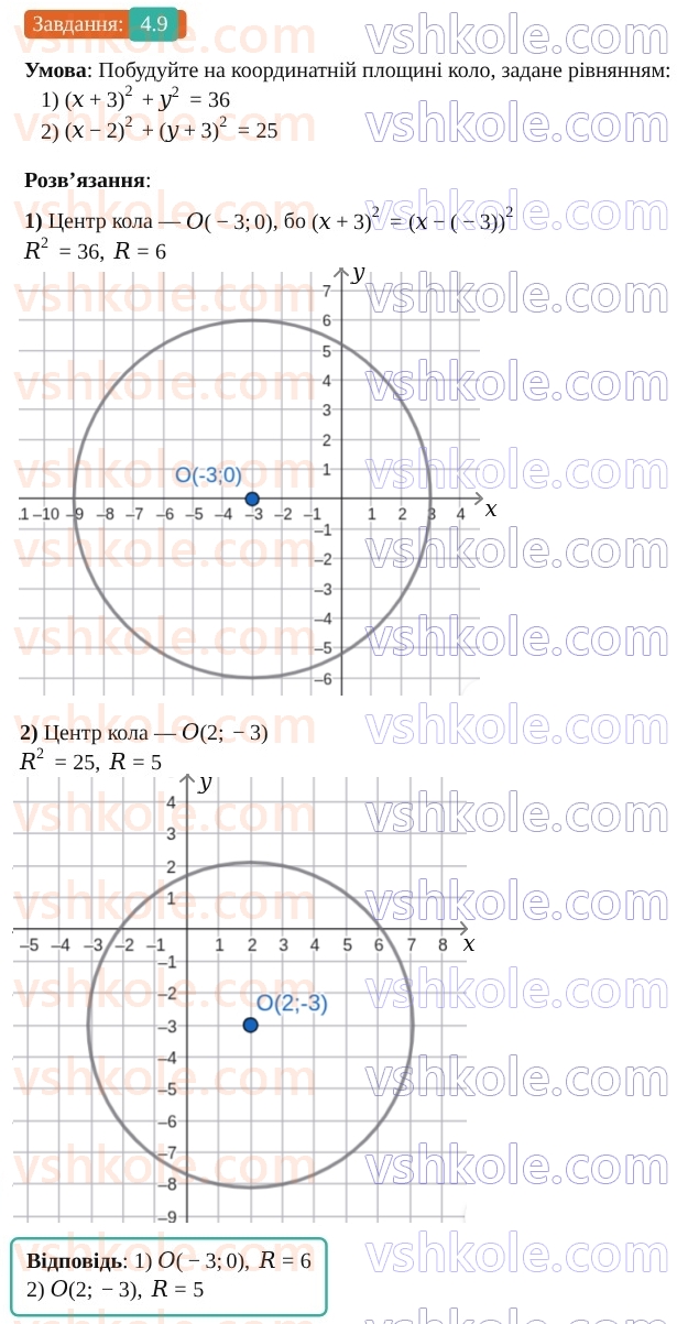 9-geometriya-os-ister--rozdil-1-metod-koordinat-na-ploschini-4-rivnyannya-kola-9.jpg